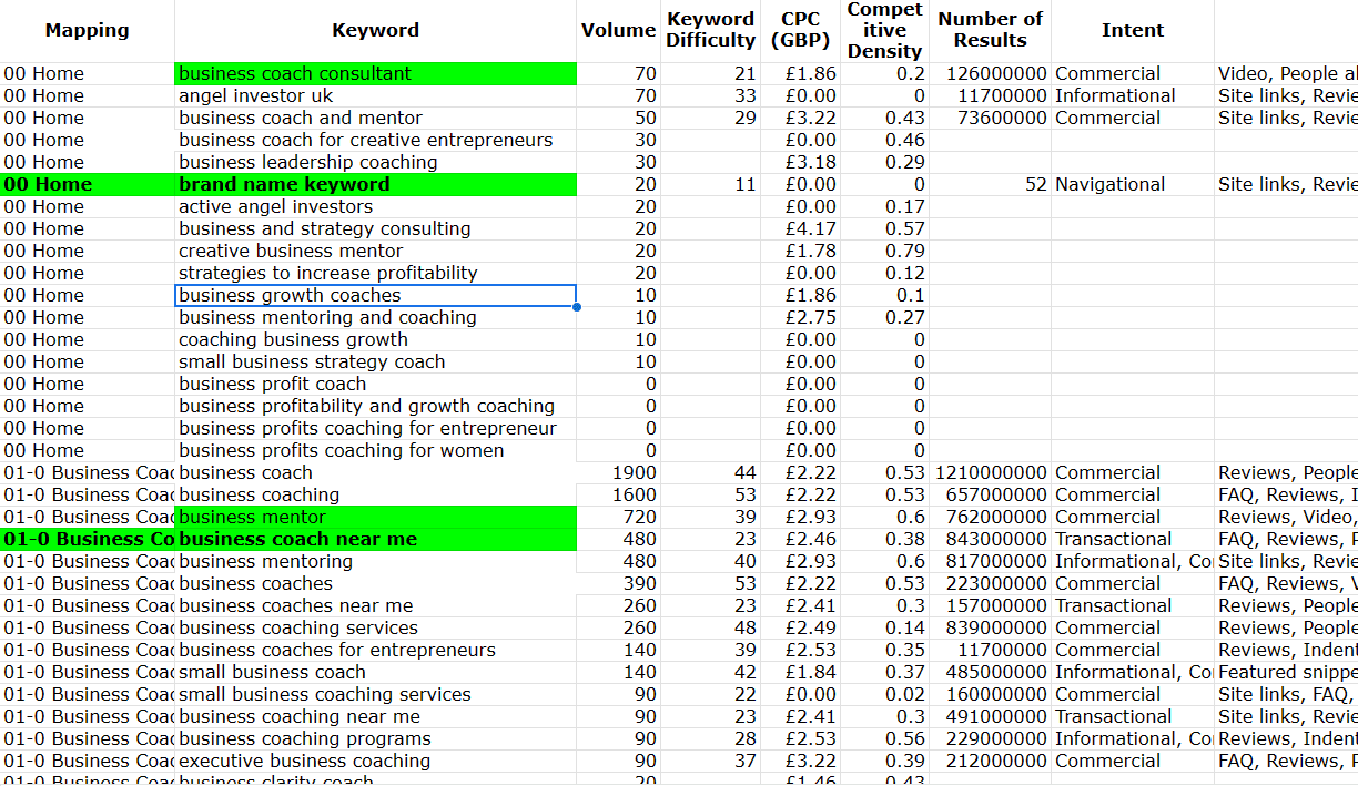 Keyword-mapping-example Keywords being mapped to individual pages for a business coaching client.