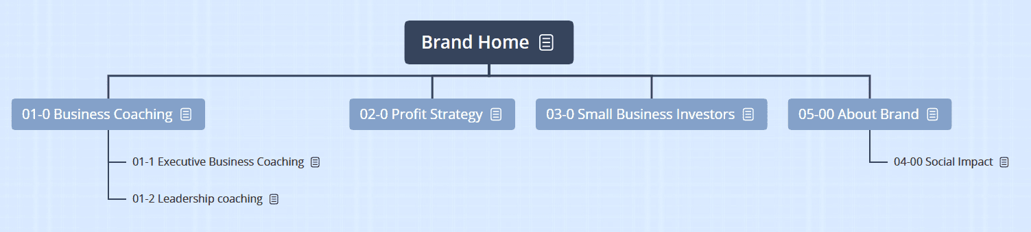 mind-map-keyword-mapping-1 A site map of the website structure to help clients visualise the keyword mapping process.