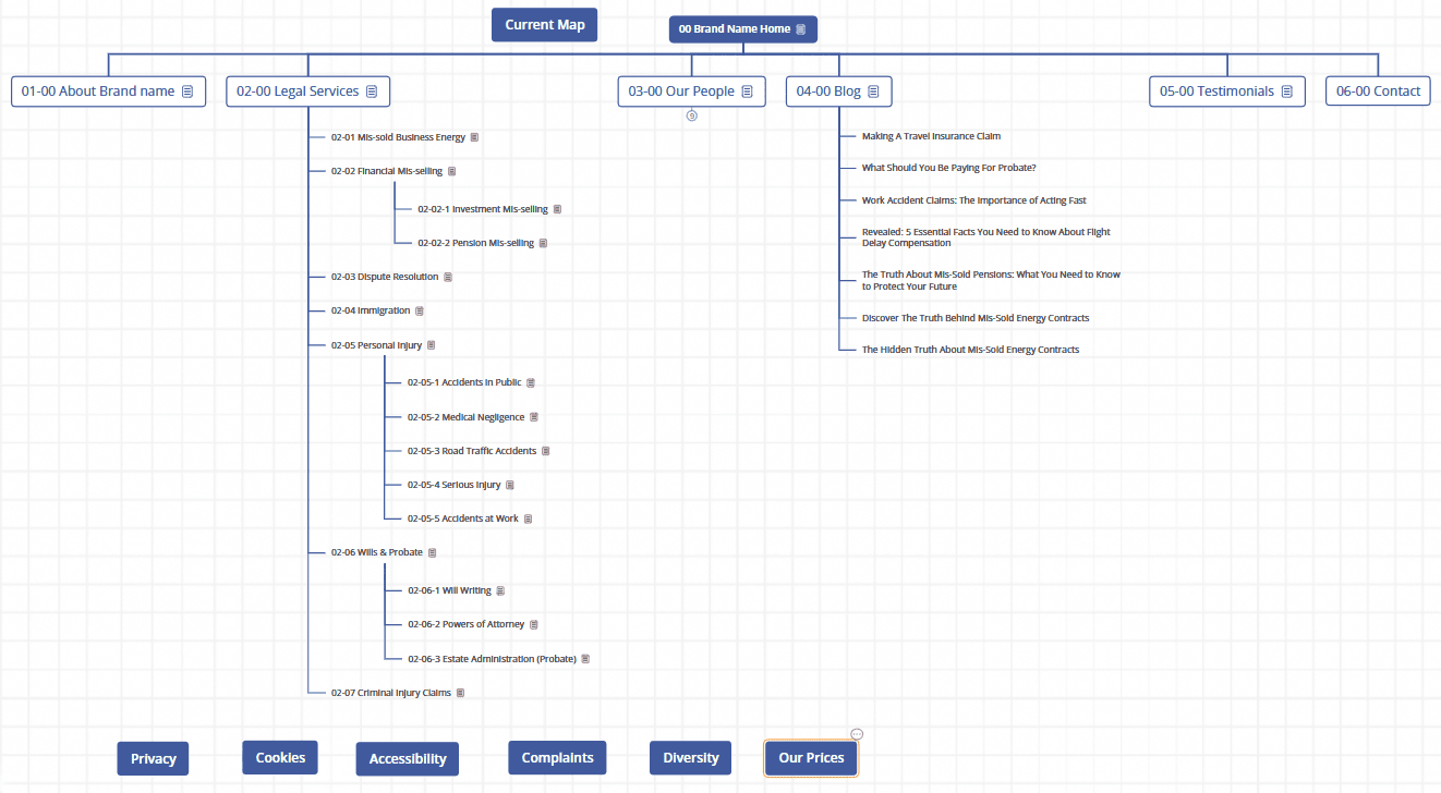 mind-map-keyword-mapping-2 Site map graphic for visualising the structure of a legal services business in the north west of England